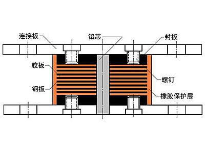 和田抗震支座施工-普通板式橡胶支座厂家